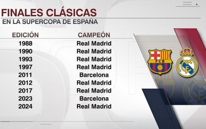 大突破!曝姆巴佩点头愿加盟切尔西 提1特殊条件