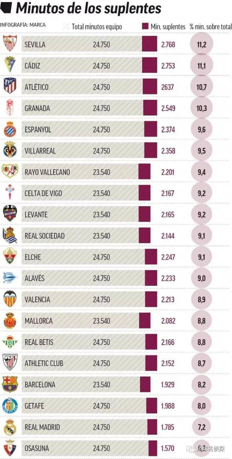 阿斯：阿隆索深知西超杯意义重大，去年皇马由此开始走下坡路